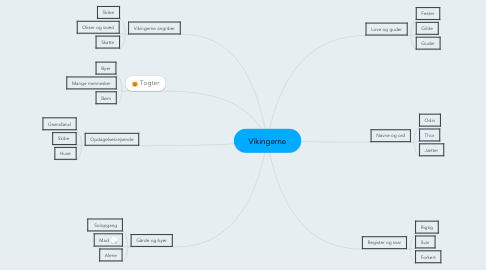 Mind Map: Vikingerne