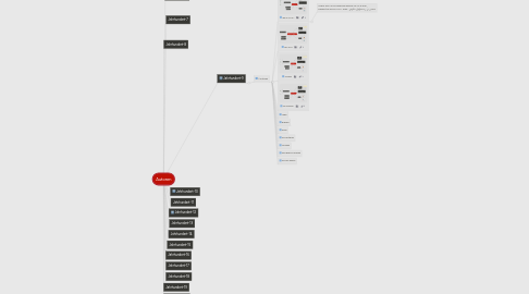 Mind Map: Autoren