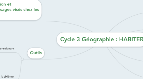 Mind Map: Cycle 3 Géographie : HABITER