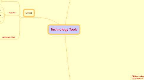 Mind Map: Technology Tools