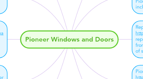 Mind Map: Pioneer Windows and Doors