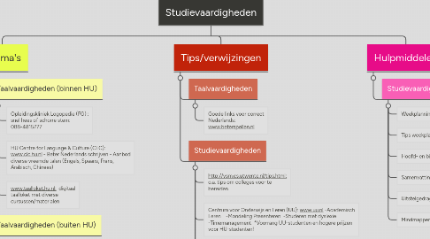 Mind Map: Studievaardigheden