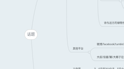 Mind Map: 话题