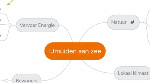 Mind Map: IJmuiden aan zee