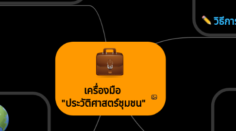 Mind Map: เครื่องมือ "ประวัติศาสตร์ชุมชน"