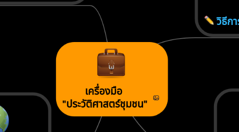 Mind Map: เครื่องมือ  "ประวัติศาสตร์ชุมชน"