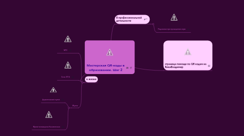 Mind Map: Мастерская QR-коды в образовании. Шаг 2