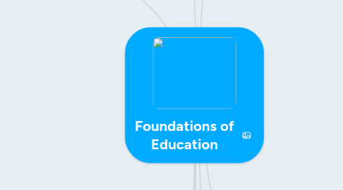 Mind Map: Foundations of Education