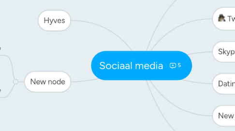 Mind Map: Sociaal media