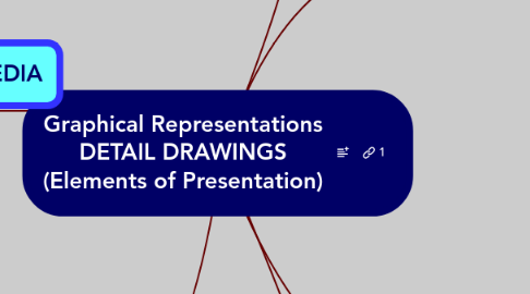 Mind Map: Graphical Representations DETAIL DRAWINGS (Elements of Presentation)