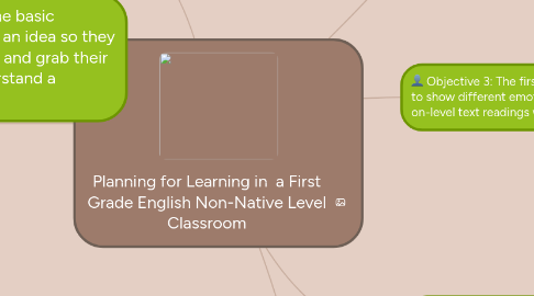 Mind Map: Planning for Learning in a First Grade English Non-Native Level Classroom