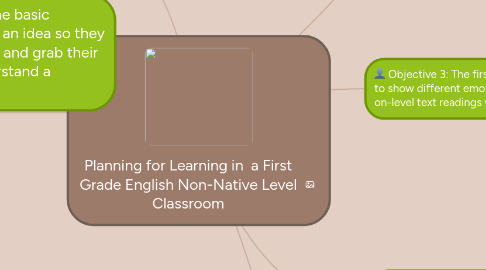 Mind Map: Planning for Learning in  a First Grade English Non-Native Level Classroom