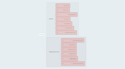 Mind Map: Чек-листы