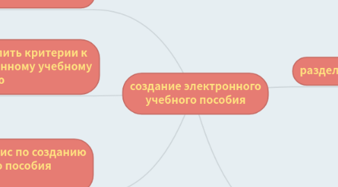 Mind Map: создание электронного учебного пособия