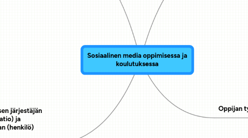 Mind Map: Sosiaalinen media oppimisessa ja koulutuksessa