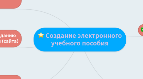 Mind Map: Создание электронного учебного пособия