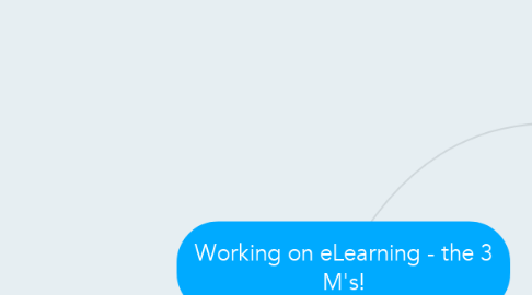 Mind Map: Working on eLearning - the 3 M's!
