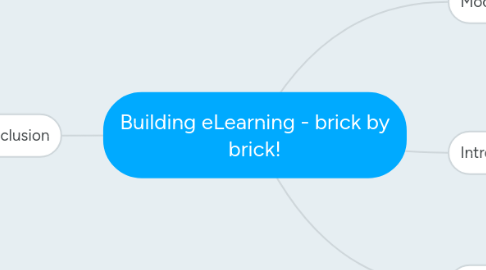 Mind Map: Building eLearning - brick by brick!