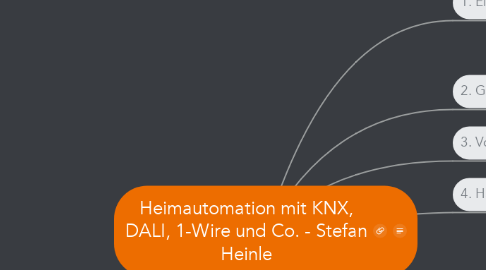 Mind Map: Heimautomation mit KNX, DALI, 1-Wire und Co. - Stefan Heinle