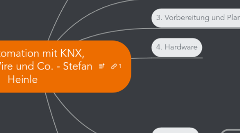 Mind Map: Heimautomation mit KNX, DALI, 1-Wire und Co. - Stefan Heinle