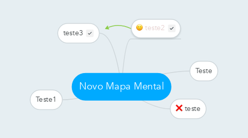 Mind Map: Novo Mapa Mental