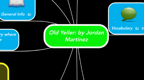 Mind Map: Old Yeller: by Jordan Martinez