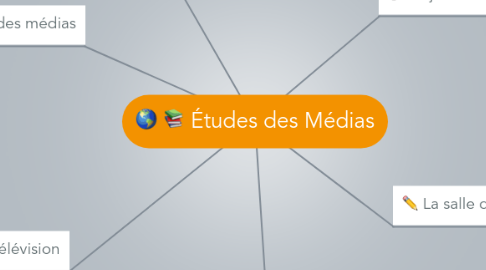 Mind Map: Études des Médias