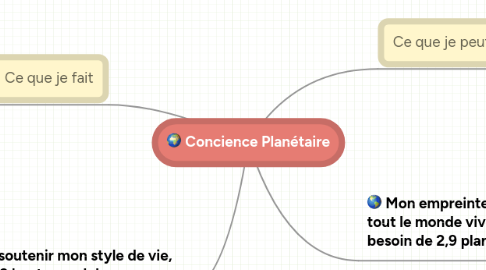 Mind Map: Concience Planétaire