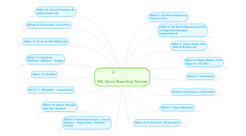 Mind Map: SQL Server Reporting Services