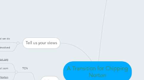 Mind Map: A Transition for Chipping Norton