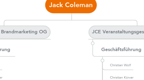 Mind Map: Jack Coleman