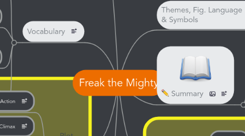 Mind Map: Freak the Mighty