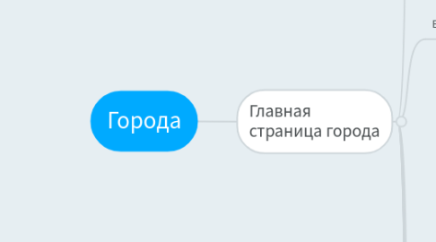 Mind Map: Города