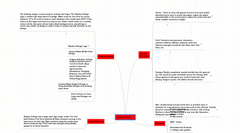 Mind Map: Desktop Project