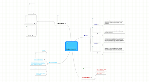 Mind Map: Desktop Project