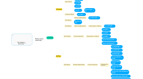 Mind Map: Как выбрать навигатор?