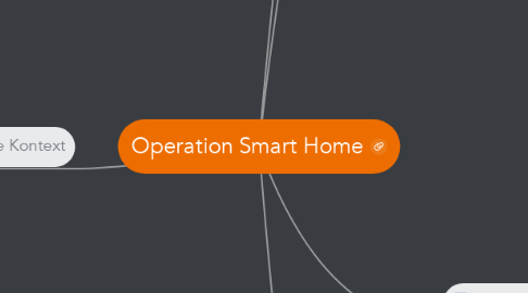 Mind Map: Operation Smart Home