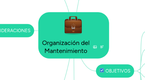 Mind Map: Organización del Mantenimiento