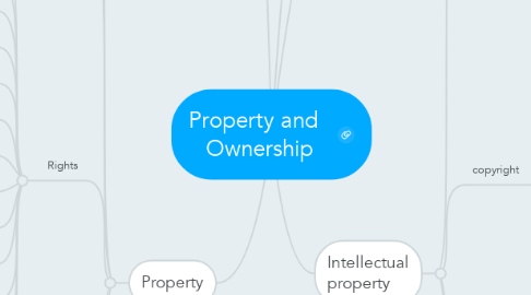 Mind Map: Property and   Ownership
