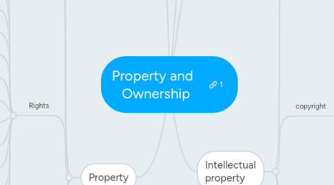 Mind Map: Property and Ownership