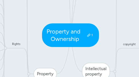 Mind Map: Property and   Ownership