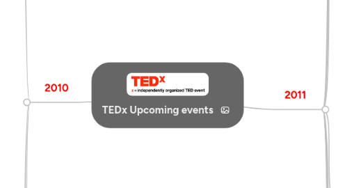 Mind Map: TEDx Upcoming events