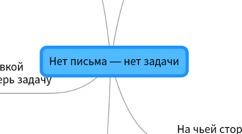 Mind Map: Нет письма — нет задачи