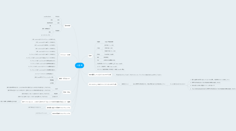 Mind Map: 小倉 剛