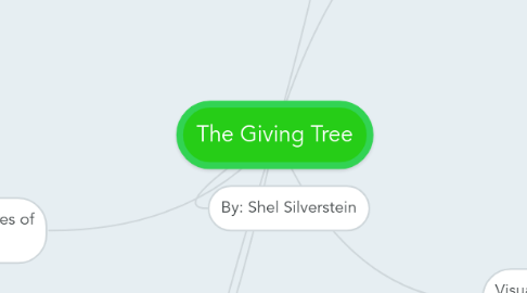 Mind Map: The Giving Tree