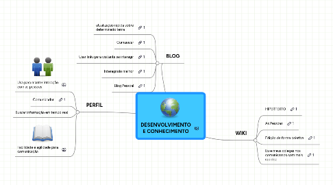 Mind Map: DESENVOLVIMENTO E CONHECIMENTO