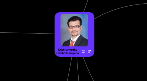 Mind Map: Krishnamurthy Lakshminarayana