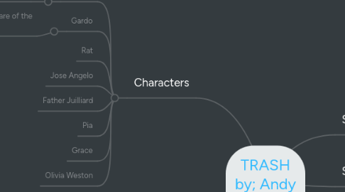 Mind Map: TRASH by; Andy Mulligan