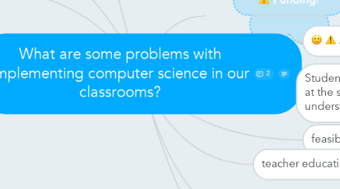 Mind Map: What are some problems with implementing computer science in our classrooms?