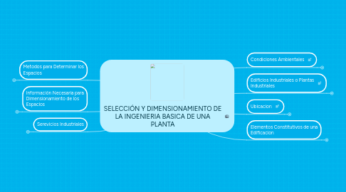 Mind Map: SELECCIÓN Y DIMENSIONAMIENTO DE LA INGENIERIA BASICA DE UNA PLANTA